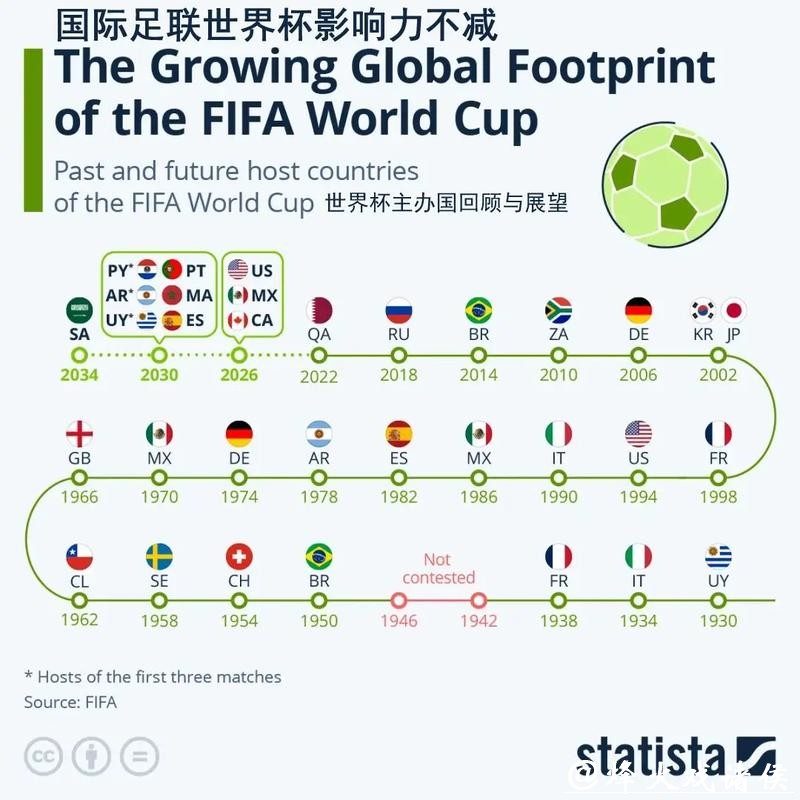 世界杯外围赛政经影响:足球如何影响国际关系 世界杯外围赛政经影响:足球如何影响国际关系