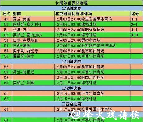 世界杯比赛历史数据与比分预测分析 世界杯比赛历史数据与比分预测分析
