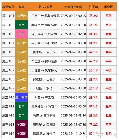 世界杯买球必看:赛前分析与预测 世界杯买球必看:赛前分析与预测