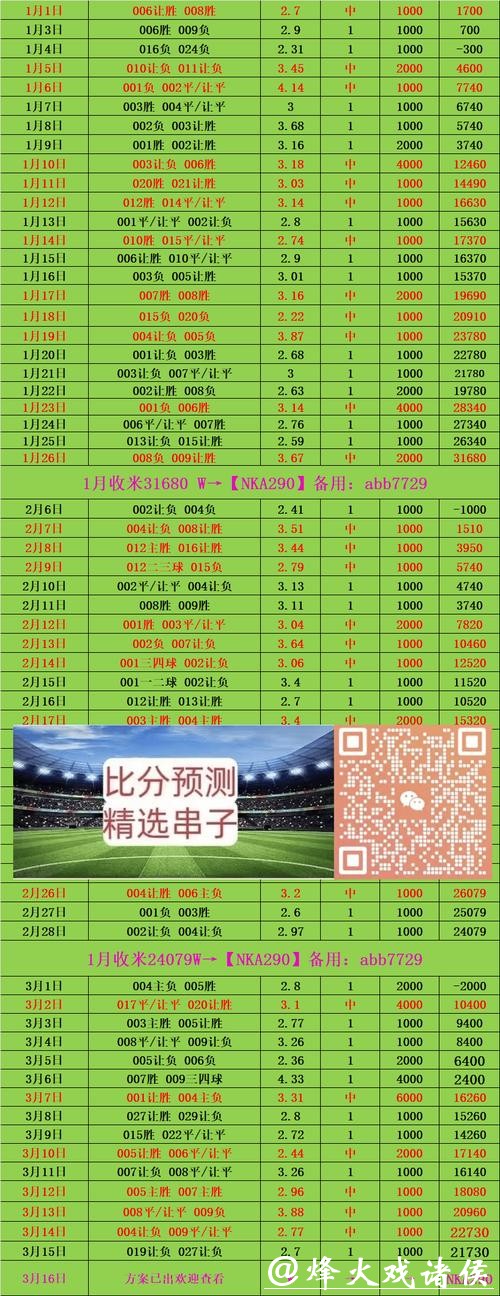 世界杯买球期望值分析:收益与风险并存 世界杯买球期望值分析:收益与风险并存